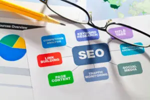 blogging for beginners